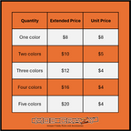 Chart showing pricing for different quantities of colors with Mod Crazy Designs branding. Camaro Firebird Trans Am 4th gen 1993 2002